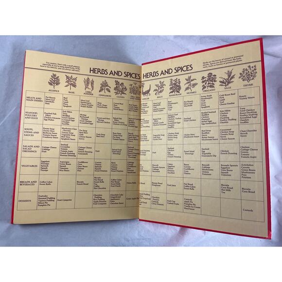 Betty Crocker Cookbook New Revised Edition 1978 Complete Recipes Hard Cover EUC - Picture 8 of 10